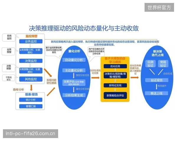 供应链金融的风控模型已升级为品牌与经销商的信用纽带